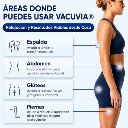 Vacuvia® SculptGlow™ Piel más Firme y Tonificada